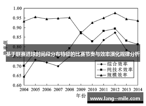 基于联赛进球时间段分布特征的比赛节奏与效率演化规律分析