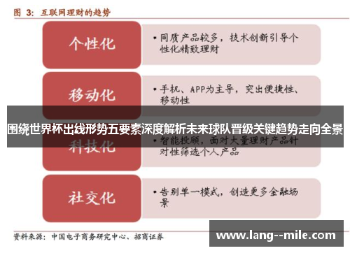 围绕世界杯出线形势五要素深度解析未来球队晋级关键趋势走向全景