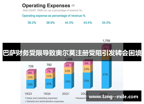 巴萨财务受限导致奥尔莫注册受阻引发转会困境